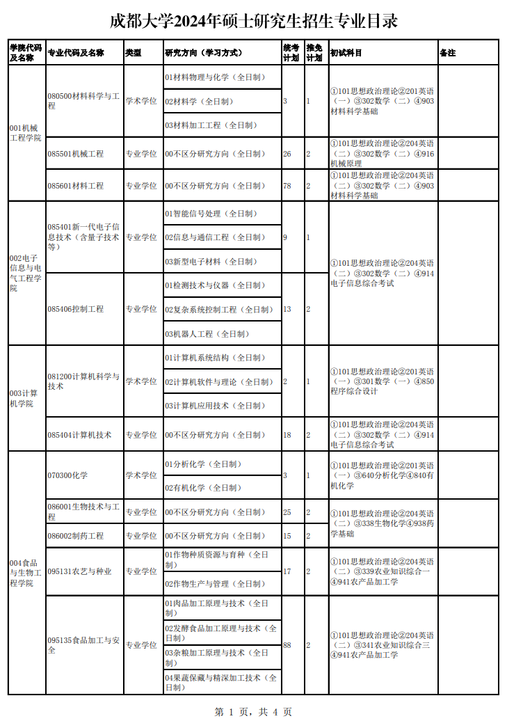 成都大學(xué)2024碩士研究生招生專業(yè)目錄及考試科目