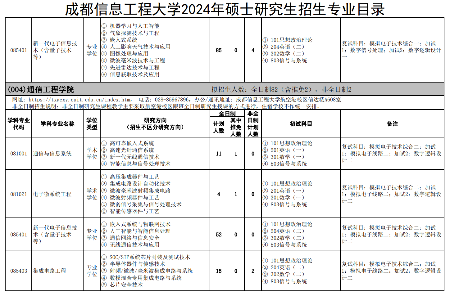 成都信息工程大學(xué)2024碩士研究生招生專業(yè)目錄及考試科目