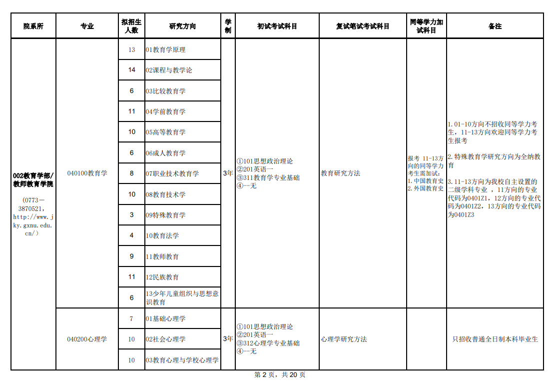 廣西師范大學(xué)2024碩士研究生招生專業(yè)目錄及考試科目