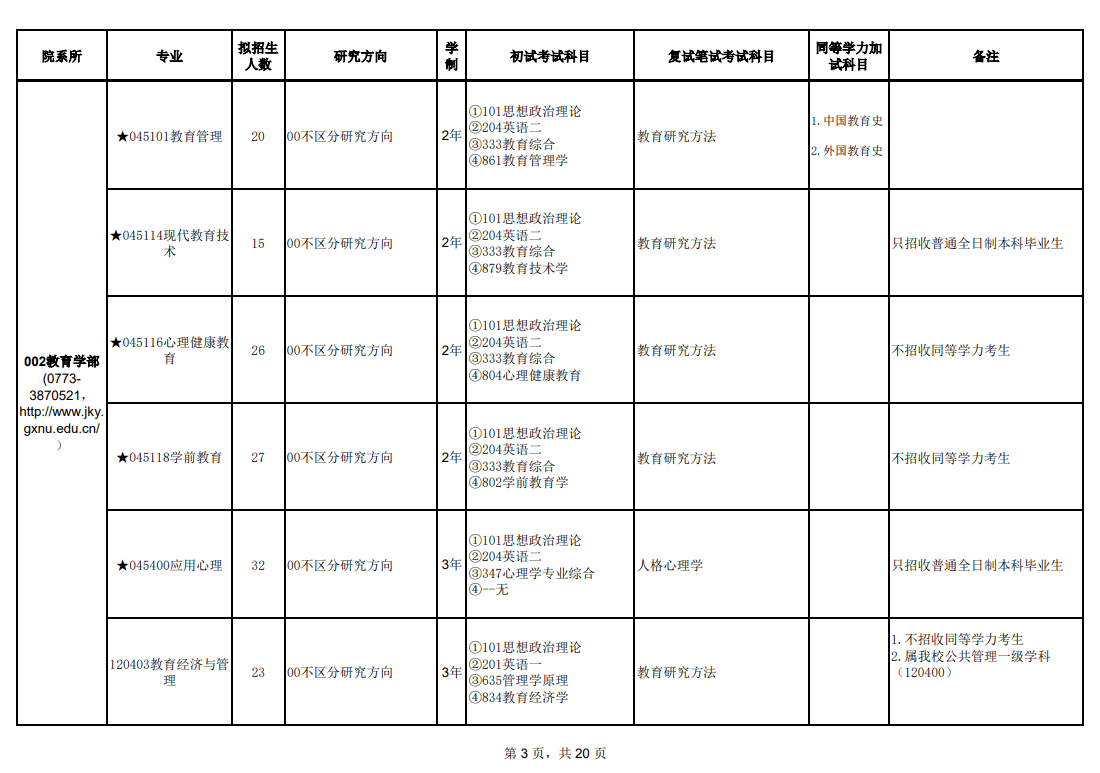 廣西師范大學(xué)2024碩士研究生招生專業(yè)目錄及考試科目