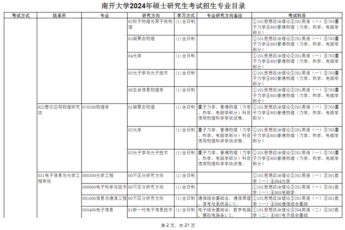 南開(kāi)大學(xué)2024碩士研究生招生專(zhuān)業(yè)目錄及考試科目