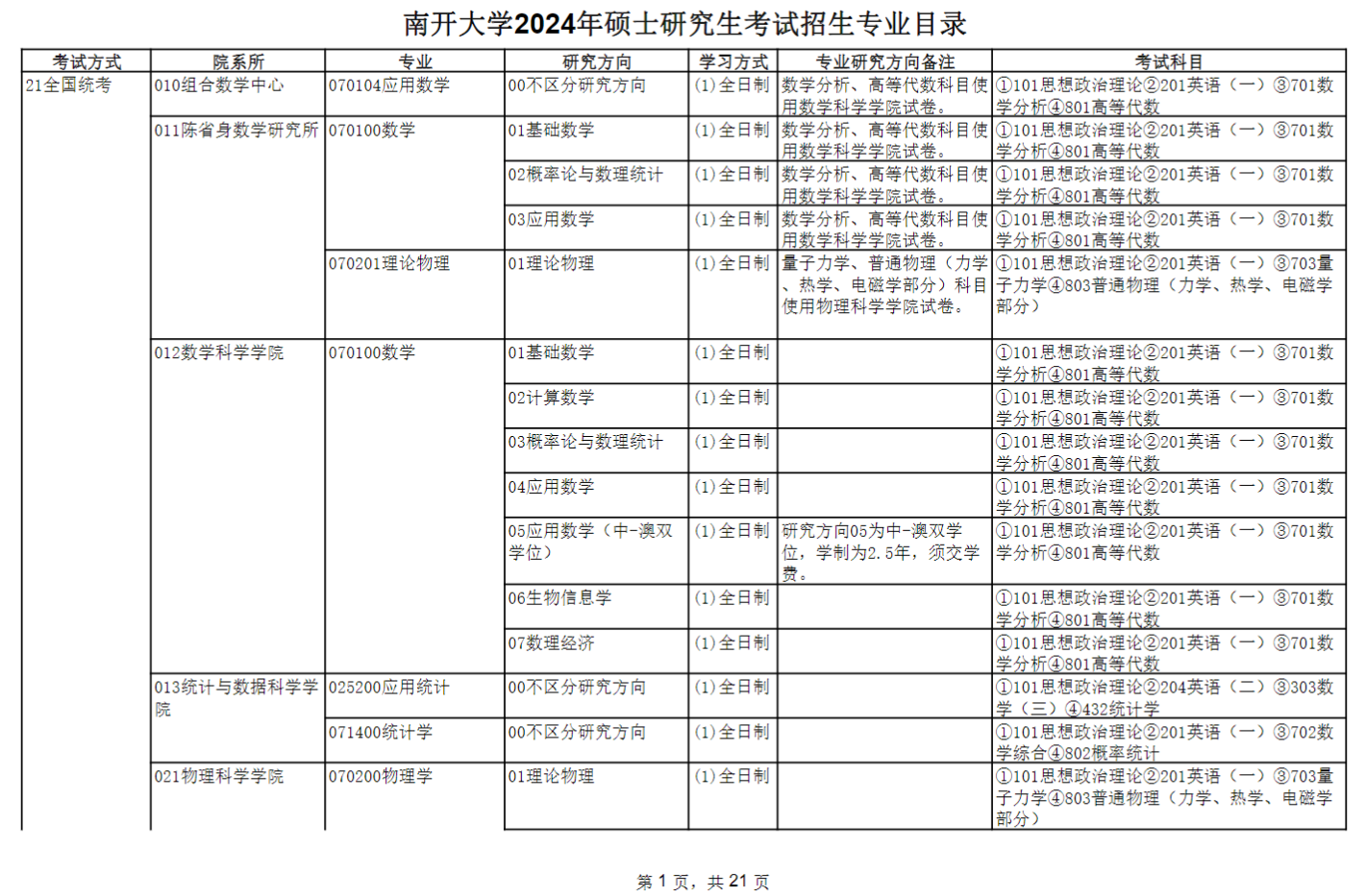 南開(kāi)大學(xué)2024碩士研究生招生專(zhuān)業(yè)目錄及考試科目