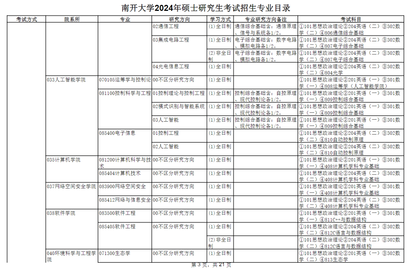 南開(kāi)大學(xué)2024碩士研究生招生專(zhuān)業(yè)目錄及考試科目