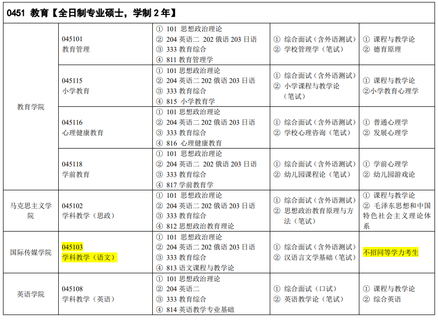 吉林外國語大學2024碩士研究生招生專業(yè)目錄及考試科目