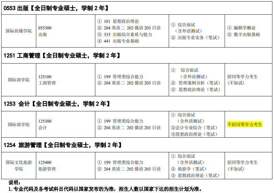吉林外國語大學2024碩士研究生招生專業(yè)目錄及考試科目