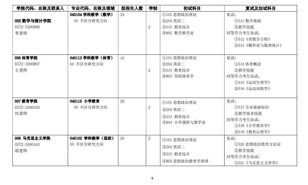 2024年安陽師范學(xué)院研究生招生簡(jiǎn)章及各專業(yè)招生計(jì)劃人數(shù)