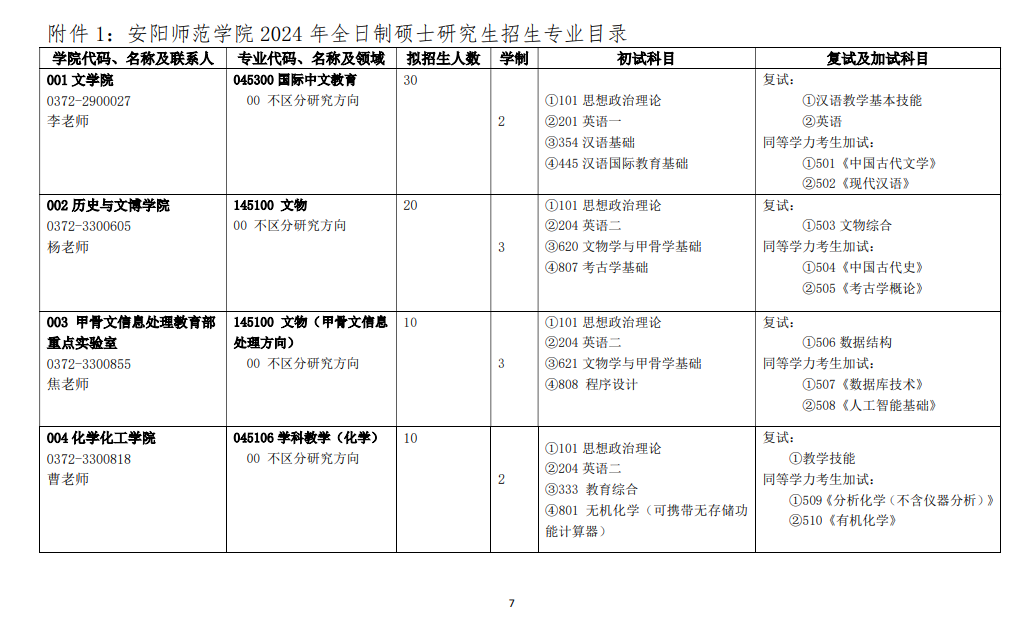 2024年安陽師范學(xué)院研究生招生簡(jiǎn)章及各專業(yè)招生計(jì)劃人數(shù)