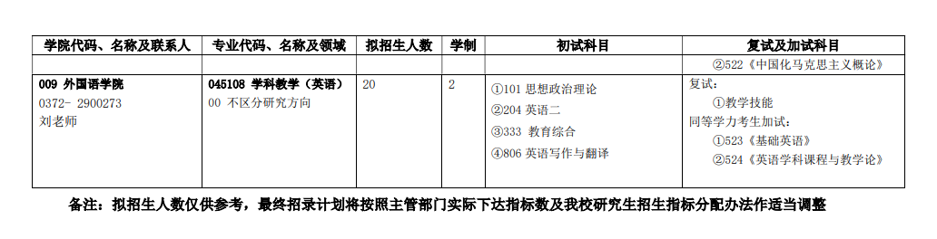 2024年安陽師范學(xué)院研究生招生簡(jiǎn)章及各專業(yè)招生計(jì)劃人數(shù)