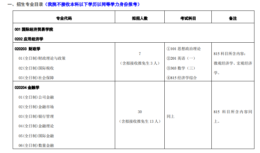 2024年對外經(jīng)濟貿(mào)易大學(xué)研究生招生簡章及各專業(yè)招生計劃人數(shù)
