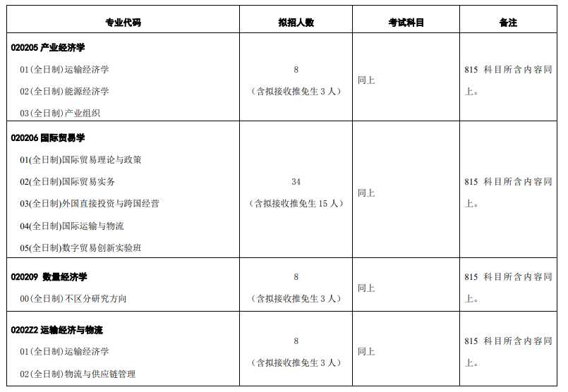 2024年對外經(jīng)濟貿(mào)易大學(xué)研究生招生簡章及各專業(yè)招生計劃人數(shù)