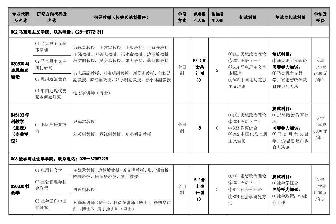 2024年西華大學(xué)研究生招生簡(jiǎn)章及各專業(yè)招生計(jì)劃人數(shù)