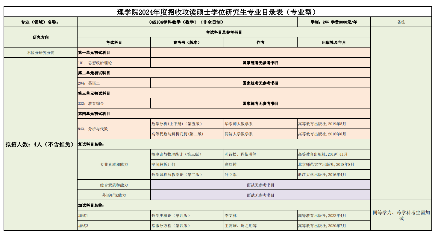 2024年延邊大學(xué)研究生招生簡(jiǎn)章及各專業(yè)招生計(jì)劃人數(shù)