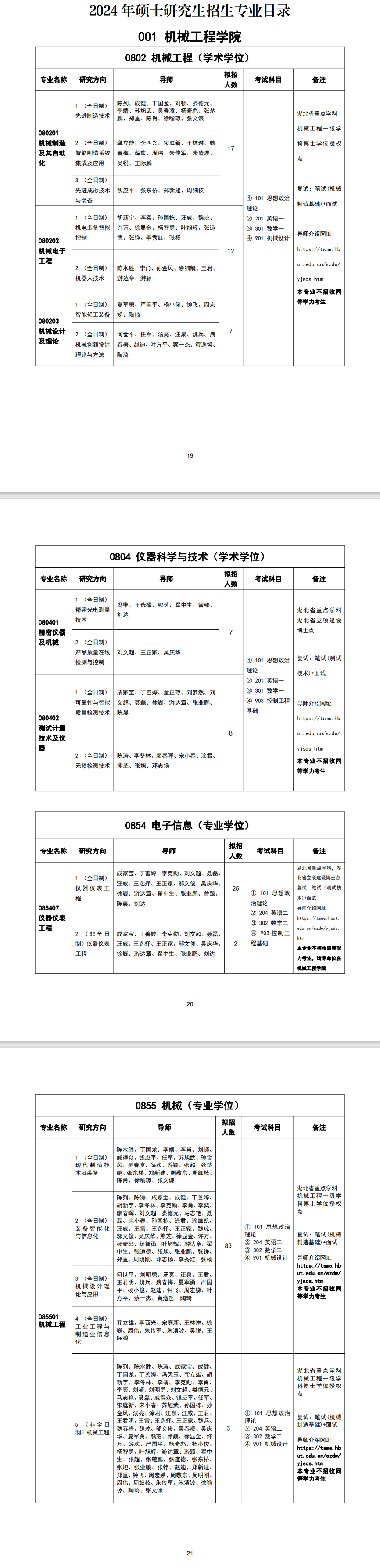 2024年湖北工業(yè)大學(xué)研究生招生簡章及各專業(yè)招生計(jì)劃人數(shù)
