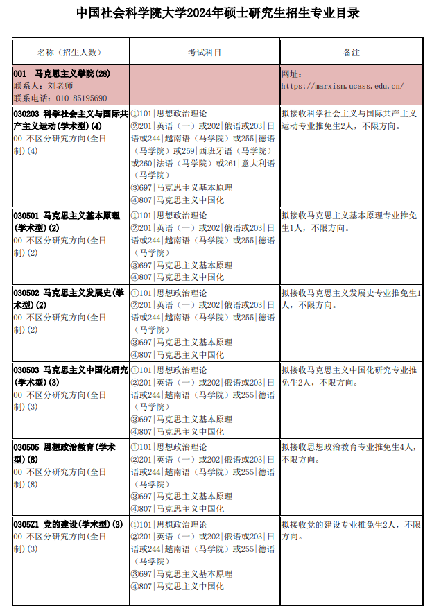 2024年中國社會(huì)科學(xué)院大學(xué)研究生招生簡章及各專業(yè)招生計(jì)劃人數(shù)