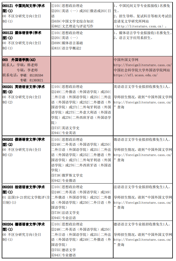 2024年中國社會(huì)科學(xué)院大學(xué)研究生招生簡章及各專業(yè)招生計(jì)劃人數(shù)