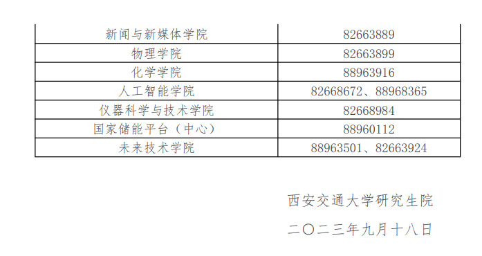 2024年西安交通大學(xué)研究生招生簡章及各專業(yè)招生計劃人數(shù)
