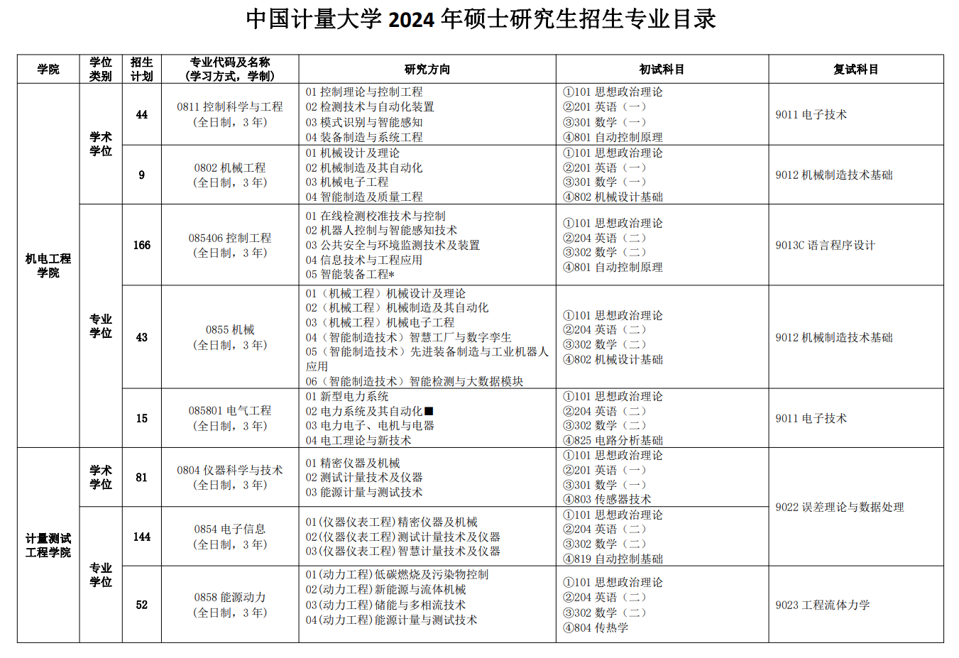 2024年中國計量大學研究生招生簡章及各專業(yè)招生計劃人數(shù)