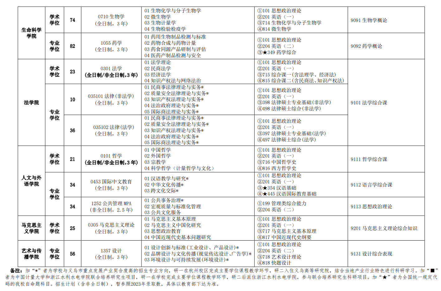 2024年中國計量大學研究生招生簡章及各專業(yè)招生計劃人數(shù)