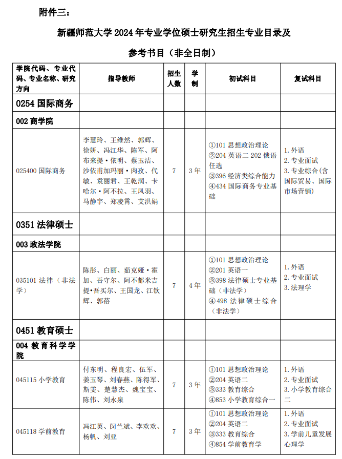 2024年新疆師范大學研究生招生簡章及各專業(yè)招生計劃人數(shù)