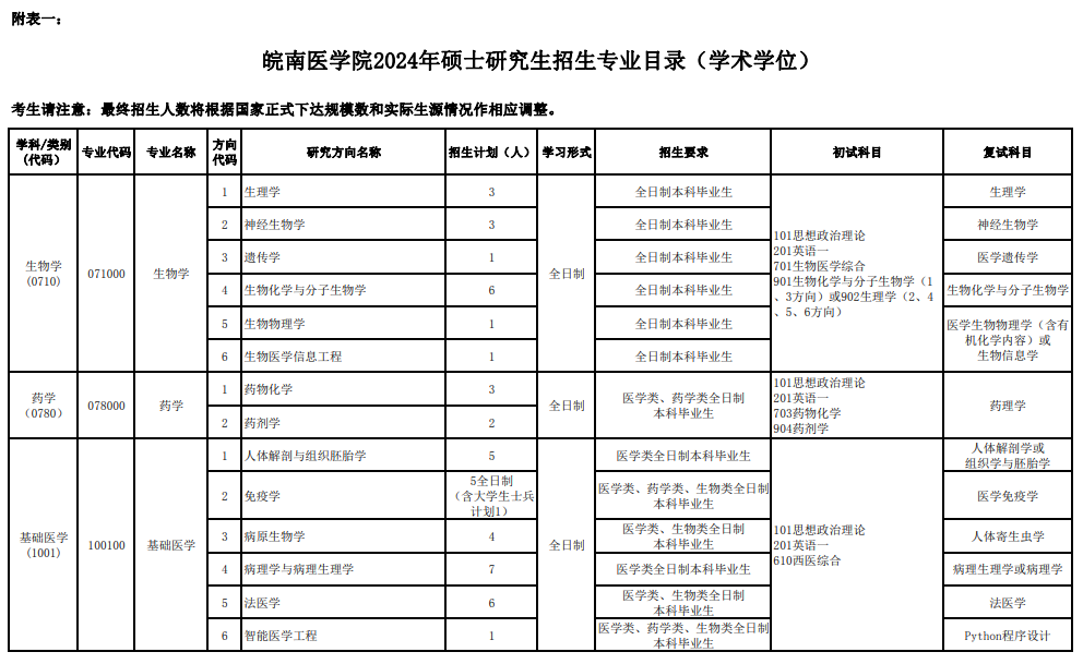 2024年皖南醫(yī)學(xué)院研究生招生簡章及各專業(yè)招生計劃人數(shù)