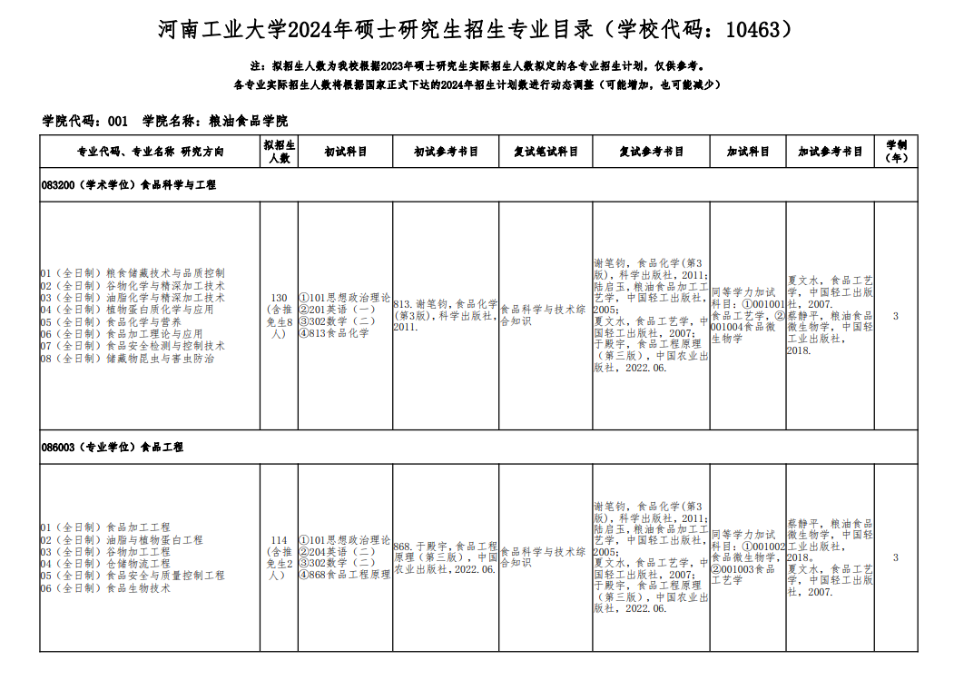 2024年河南工業(yè)大學研究生招生簡章及各專業(yè)招生計劃人數(shù)