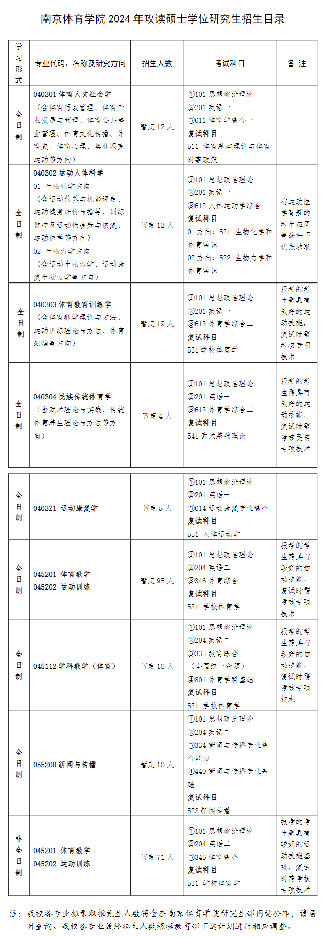 2024年南京體育學院研究生招生簡章及各專業(yè)招生計劃人數(shù)