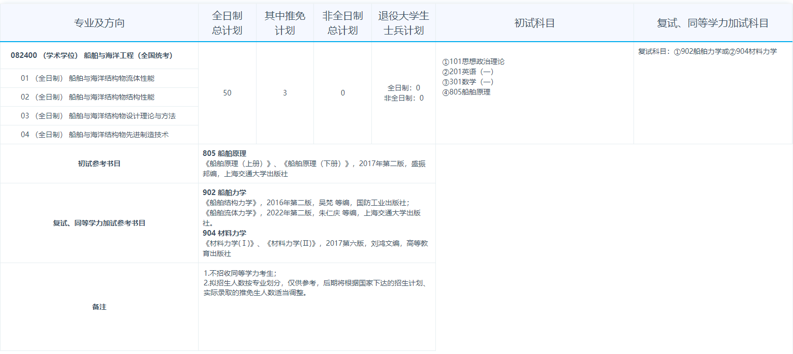 2024年江蘇科技大學研究生招生簡章及各專業(yè)招生計劃人數(shù)