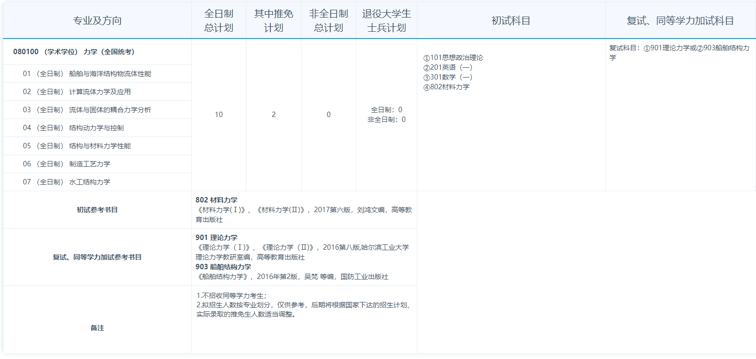 2024年江蘇科技大學研究生招生簡章及各專業(yè)招生計劃人數(shù)