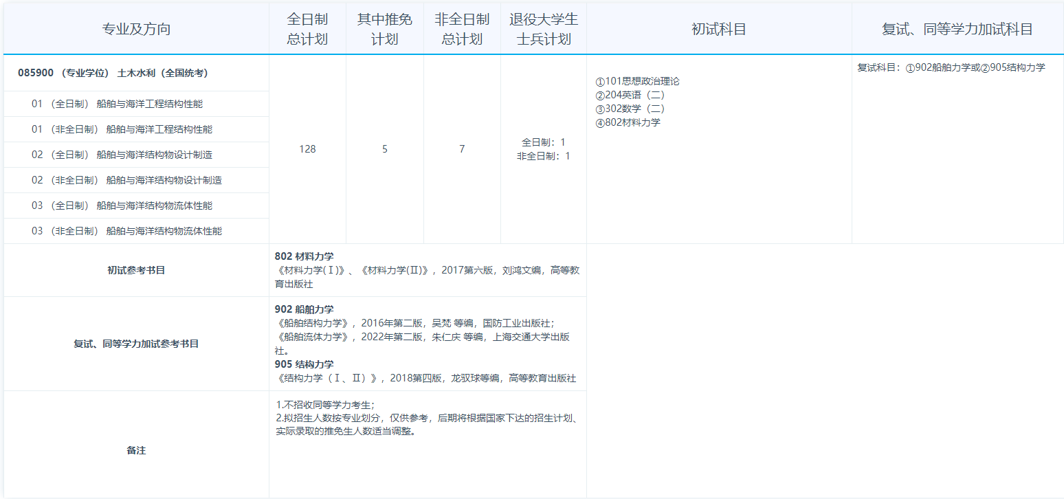 2024年江蘇科技大學研究生招生簡章及各專業(yè)招生計劃人數(shù)