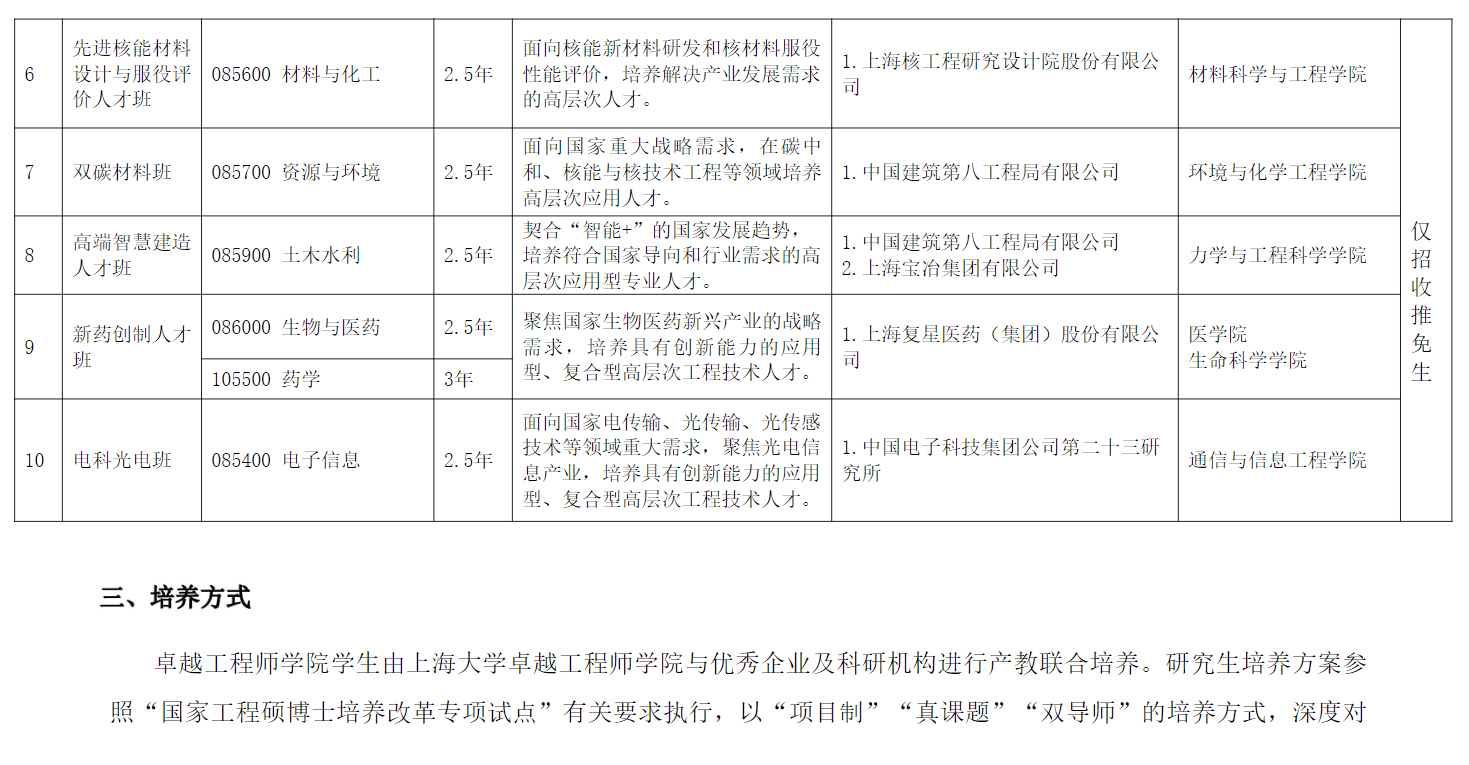 2024年上海大學(xué)研究生招生簡章及各專業(yè)招生計劃人數(shù)
