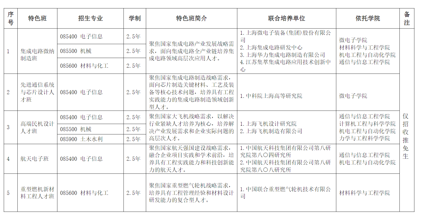 2024年上海大學(xué)研究生招生簡章及各專業(yè)招生計劃人數(shù)