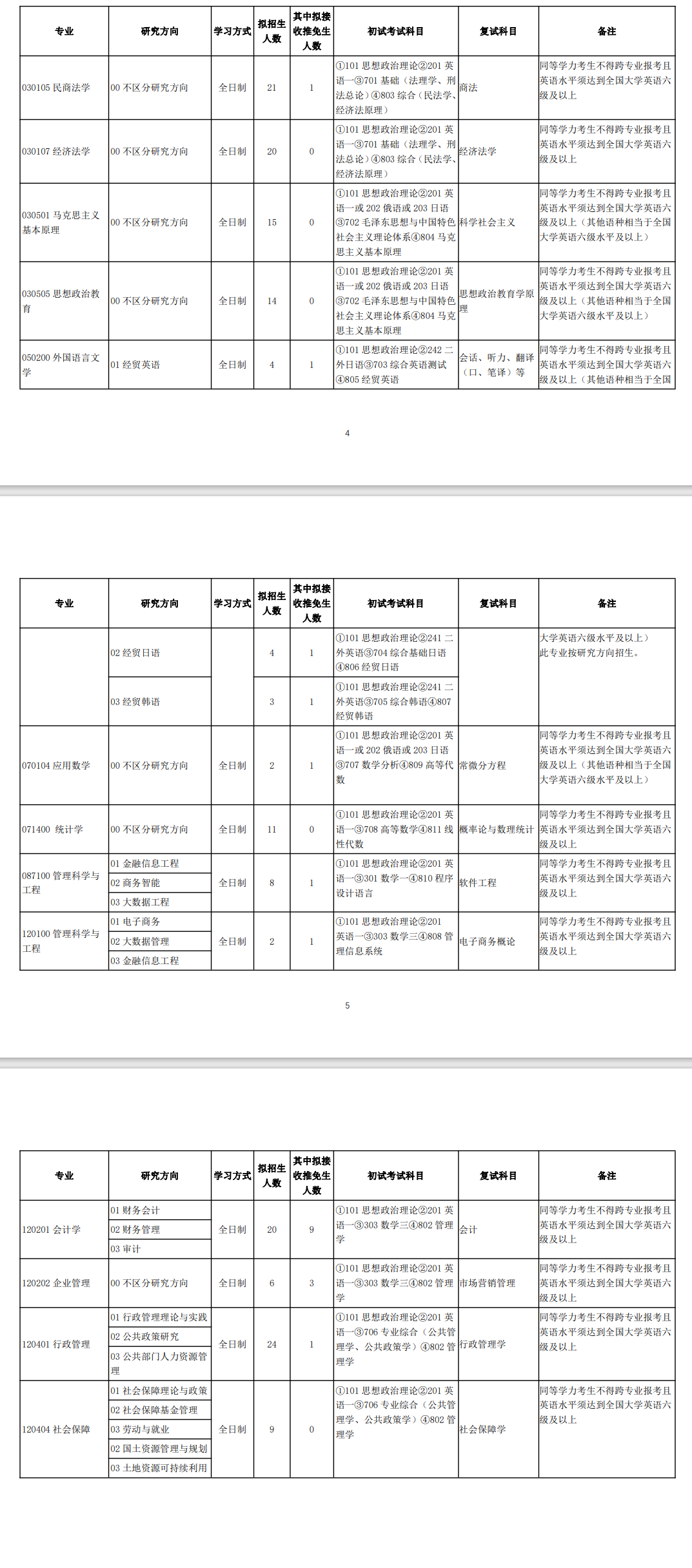 2024年吉林財(cái)經(jīng)大學(xué)研究生招生簡章及各專業(yè)招生計(jì)劃人數(shù)