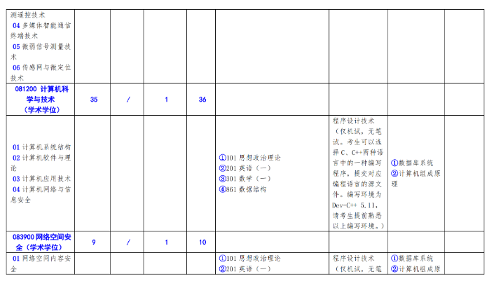北方工業(yè)大學(xué)2024碩士研究生招生專業(yè)目錄及考試科目