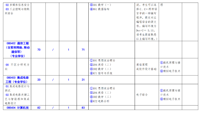 北方工業(yè)大學(xué)2024碩士研究生招生專業(yè)目錄及考試科目