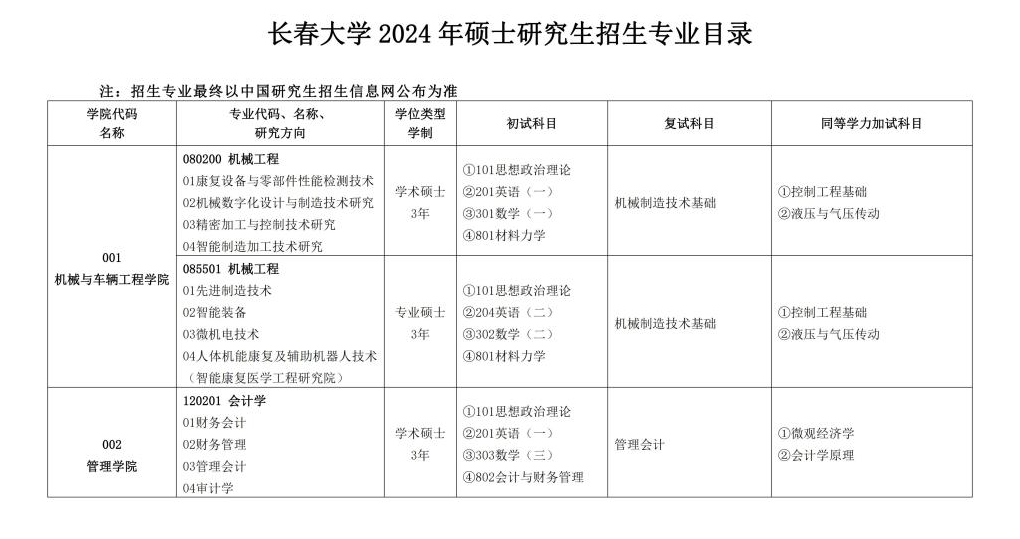 長春大學2024碩士研究生招生專業(yè)目錄及考試科目