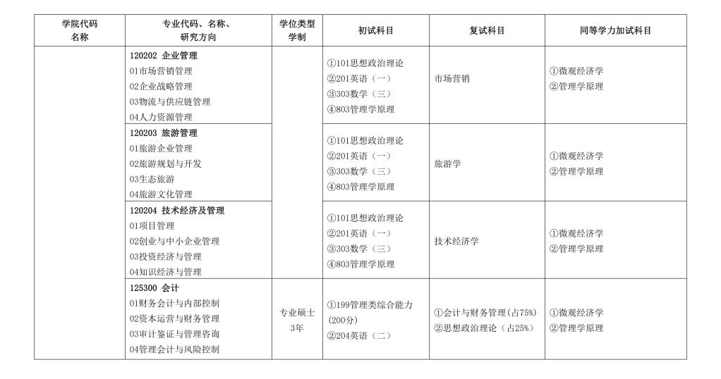 長春大學2024碩士研究生招生專業(yè)目錄及考試科目