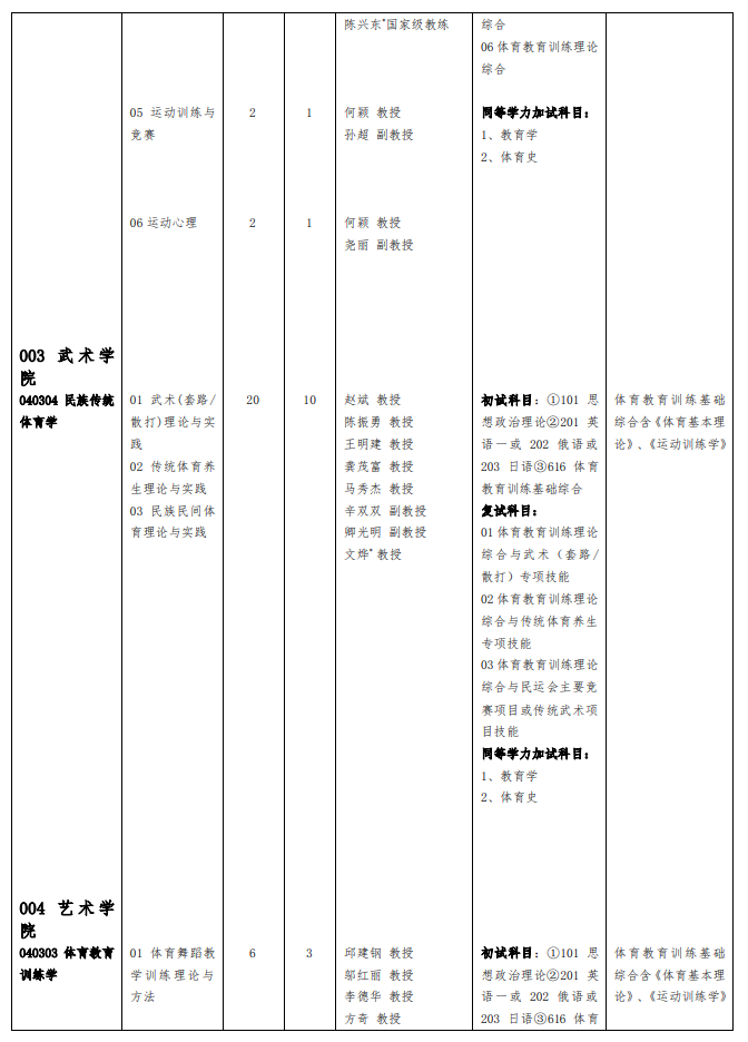 2024年成都體育學(xué)院研究生招生簡章及各專業(yè)招生計劃人數(shù)