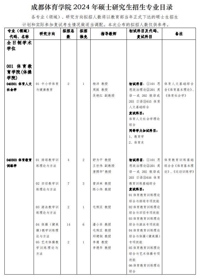 2024年成都體育學(xué)院研究生招生簡章及各專業(yè)招生計劃人數(shù)