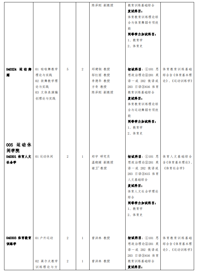2024年成都體育學(xué)院研究生招生簡章及各專業(yè)招生計劃人數(shù)