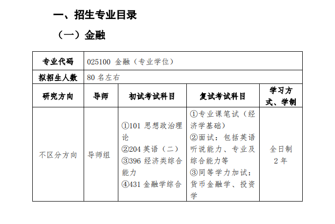 廣東金融學(xué)院2024碩士研究生招生專業(yè)目錄及考試科目