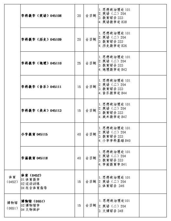 2024年天水師范學(xué)院研究生招生簡章及各專業(yè)招生計(jì)劃人數(shù)