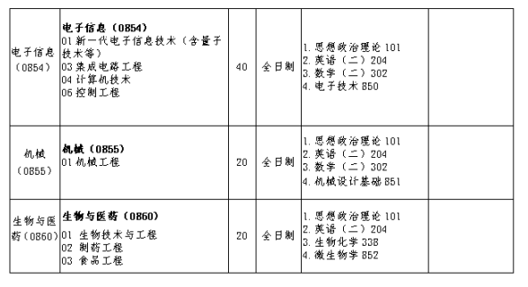 2024年天水師范學(xué)院研究生招生簡章及各專業(yè)招生計(jì)劃人數(shù)