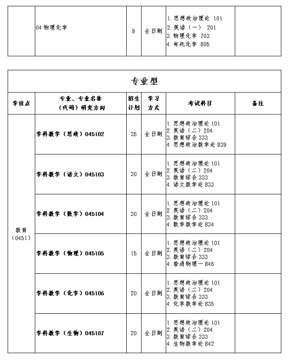 2024年天水師范學(xué)院研究生招生簡章及各專業(yè)招生計(jì)劃人數(shù)