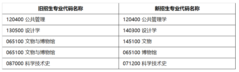 2024年北京科技大學研究生招生簡章及各專業(yè)招生計劃人數(shù)