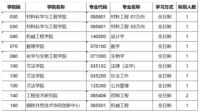 2024年北京科技大學研究生招生簡章及各專業(yè)招生計劃人數(shù)