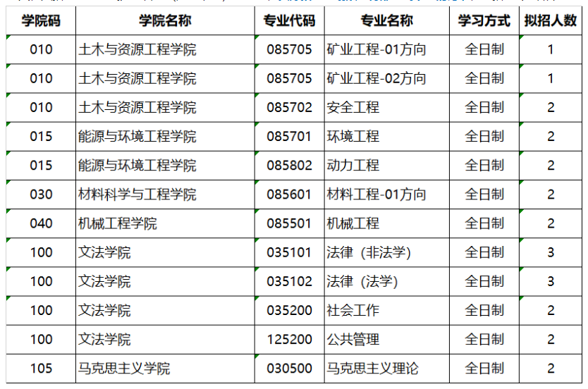 2024年北京科技大學研究生招生簡章及各專業(yè)招生計劃人數(shù)