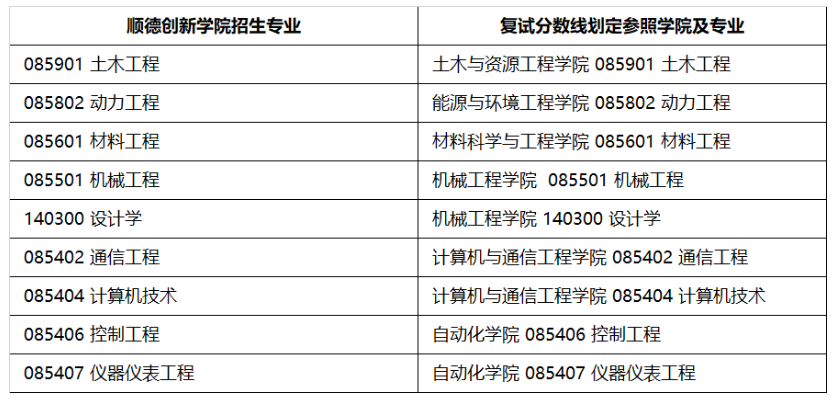 2024年北京科技大學研究生招生簡章及各專業(yè)招生計劃人數(shù)