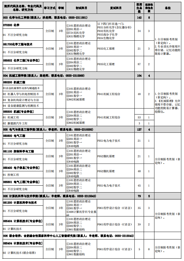 2024年安徽工業(yè)大學(xué)研究生招生簡章及各專業(yè)招生計(jì)劃人數(shù)