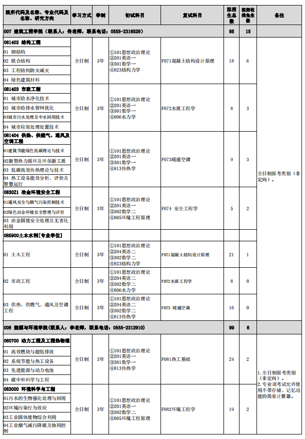 2024年安徽工業(yè)大學(xué)研究生招生簡章及各專業(yè)招生計(jì)劃人數(shù)