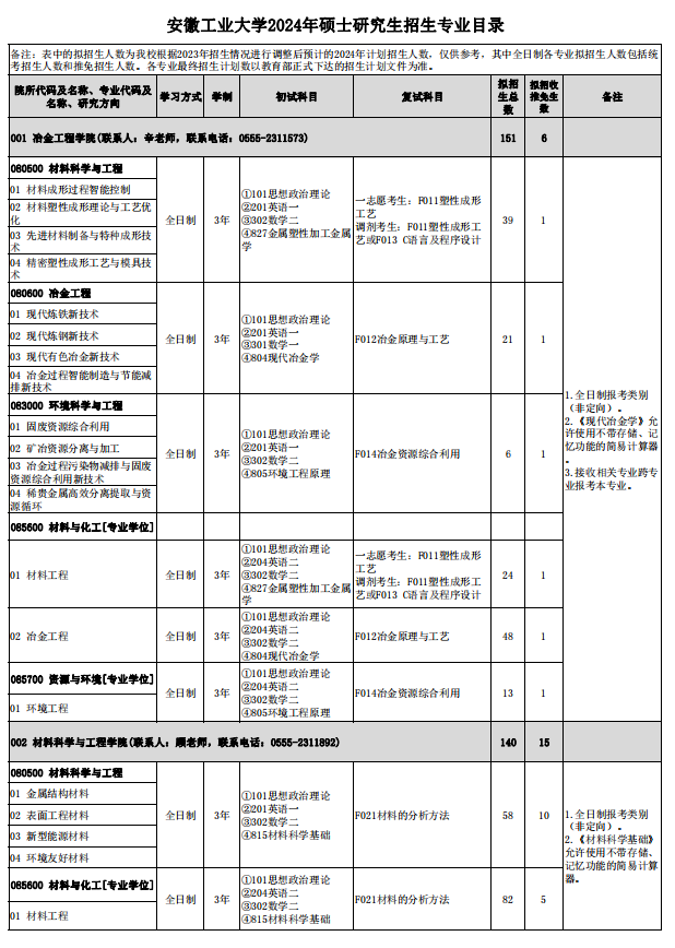 2024年安徽工業(yè)大學(xué)研究生招生簡章及各專業(yè)招生計(jì)劃人數(shù)